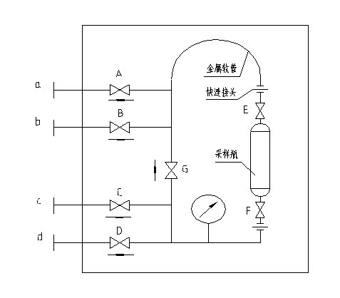 CYQ型密閉采樣器參數(shù)表1